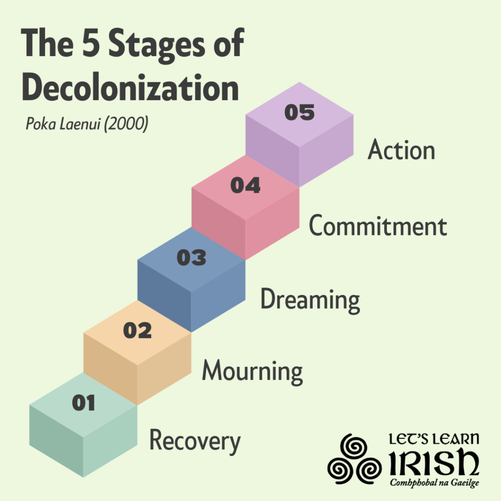 The Process Of Decolonization Letslearnirish